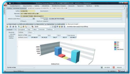 12 OFM Optisoft Financial Management OFM ΤΙ ΠΡΟΣΦΕΡΕΙ ΤΕΛΙΚΑ ΤΟ OFM?