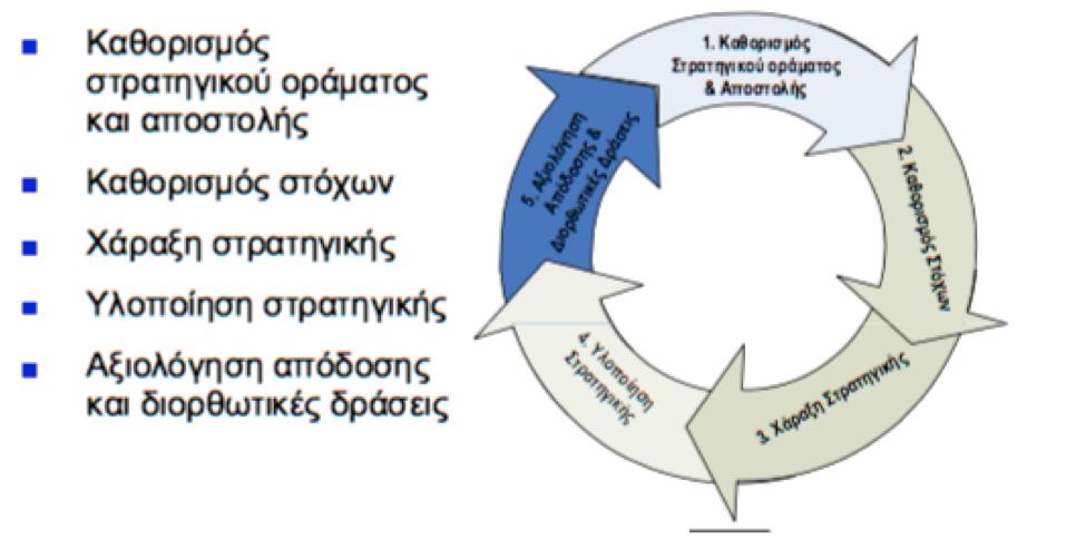 Στρατηγική