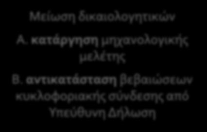 Έγκριση εγκατάστασης μόνο στην κατηγορία Α και στην κατηγορία Β μόνο