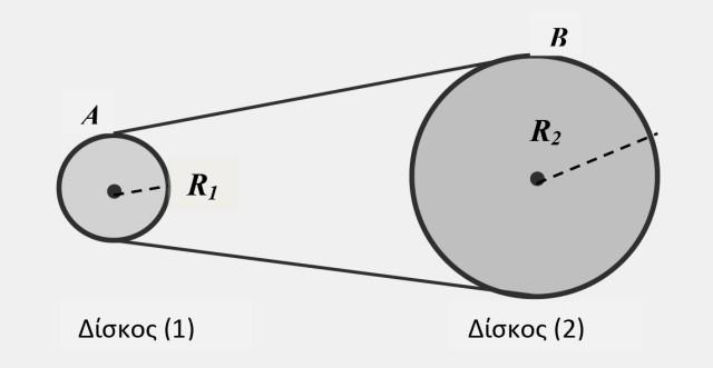 Στο σχήμα φαίνονται δύο δίσκοι με ακτίνες R 1 = 0,2 m και R 2 = 0,4 m αντίστοιχα, οι οποίοι συνδέονται μεταξύ τους με μη ελαστικό λουρί.