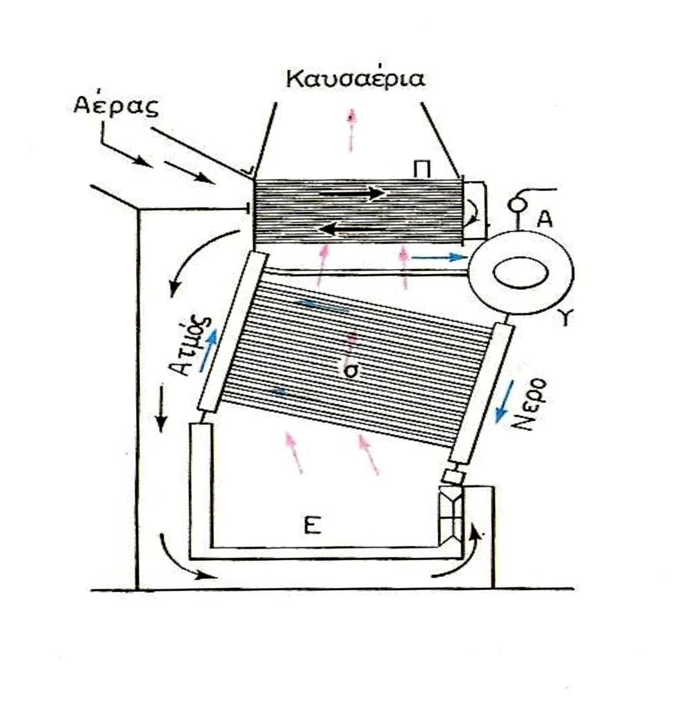 ΤΑ ΜΕΡΗ