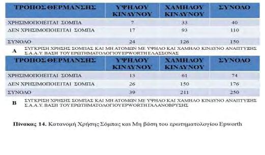 Είδος Καύσης Το είδος καύσης αποτελεί εξίσου βασικό παράγοντα ανάπτυξης Σ.Α.Α.Υ.