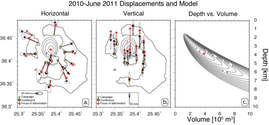 Mogi approximation well describes deformation