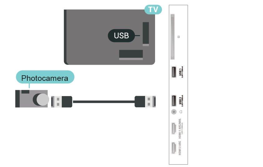 Ultra HD σε USB Σύνδεση Μπορείτε να προβάλετε φωτογραφίες σε ανάλυση Ultra HD από μια συνδεδεμένη συσκευή USB ή μια μονάδα flash.