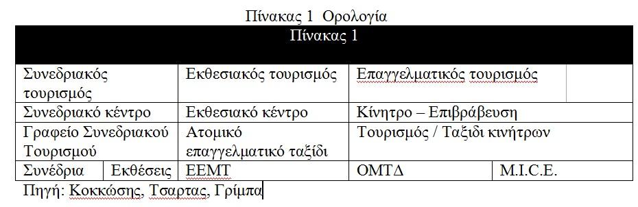 3.1. Λέξεις