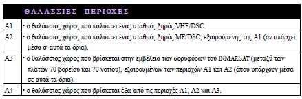 Οι περιοχές αυτές έλαβαν τις ονομασίες με κωδικούς Α1, Α2, A3, Α4 και οριοθετούνται ως εξής: http://www.syros.aegean.gr/de/dpsd02060.pdf *Α1.