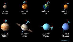 ASTRONOMÍA Características dos corpos planetarios do Sistema Solar - Lei de Titius-Bode D (u.