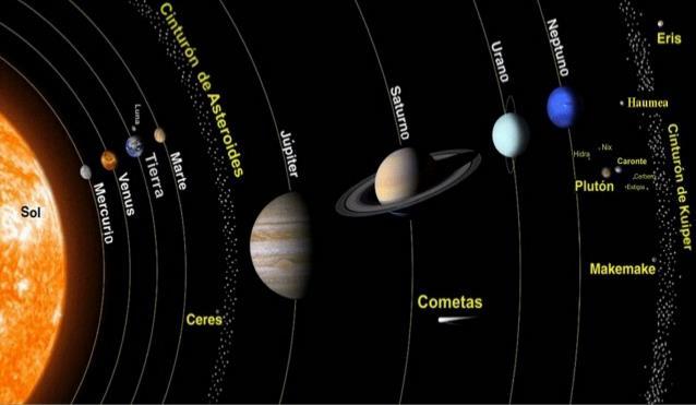 A orixe do Sistema Solar: un pouco de historia... ASTRONOMÍA 1.