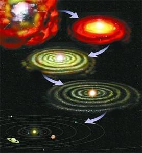 Teoría Planetesimal ASTRONOMÍA Unha enorme nube de gas, xeo e po comenzaría a rotar sobre si mesma, concentrando unha maior parte de partículas no centro.