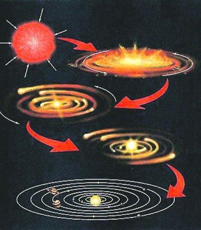 Estes planetesimais agrúpanse por atraccións gravitatorias dando lugar a planetoides ou