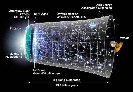 ASTRONOMÍA ASTRONOMÍA O Universo comezou a formarse fai uns 13.