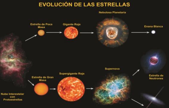 ASTRONOMÍA ASTRONOMÍA Cuando as galaxias estaban formadas producíronse reaccións nucleares que deron