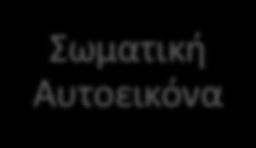 Αυτοεκτίμηση Έτσι καταλήγουμε για σήμερα