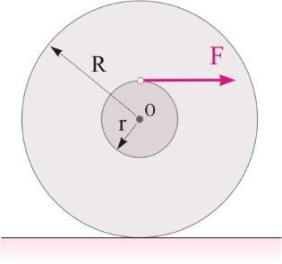 Πρόβλημα 0. Ένας ομογενής κύλινδρος ακτίνας R= 0cm και μάζας m=,5 kg έχει στο εσωτερικό του αύλακα, ακτίνας r=5cm, στην οποία έχουμε τυλίξει αβαρές μη εκτατό νήμα.