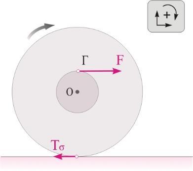 Να υπολογίσετε: Α) την επιτάχυνση του κέντρου μάζας του κυλίνδρου. B) τη μετατόπιση του σημείου εφαρμογής της δύναμης F και τη μετατόπιση του κέντρου μάζας του κυλίνδρου τη χρονική στιγμή t=s.