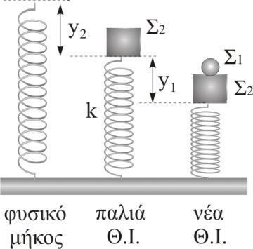 N 0 k D = k = m + m m ω m = m m = 0,kg m = 0,kg.