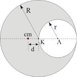 Πρόβλημα 7. Ένας ισοπαχής κυκλικός δίσκος έχει ακτίνα R= 5 3 m, μάζα Μ=3kg και μπορεί να στρέφεται σε κατακόρυφο επίπεδο γύρω από οριζόντιο άξονα που διέρχεται από το κέντρο του Κ.