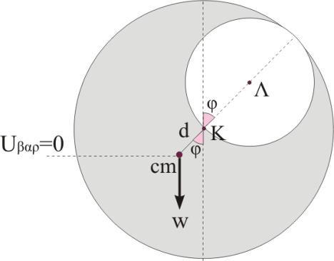 Ε = Ε Κ U K + U,, αρχ τελ 3M 0 gd 0 4 ΨΗΦΙΑΚΑ ΕΚΠΑΙΔΕΥΤΙΚΑ ΒΟΗΘΗΜΑΤΑ ΠΑΝΕΛΛΑΔΙΚΩΝ ΕΞΕΤΑΣΕΩΝ 3M R 3 8 g 8 0m / s g 4 6 3 3 R 3 5 m 3 rad 4.