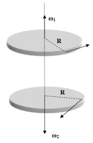 Ερώτηση 44. Δύο όμοιοι οριζόντιοι δίσκοι, ροπής αδράνειας Ι, περιστρέφονται αντίρροπα γύρω από κοινό κατακόρυφο άξονα όπως φαίνεται στο παρακάτω σχήμα. Οι γωνιακές τους ταχύτητες έχουν σχέση ω ω.
