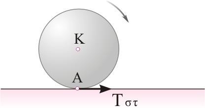 Ερώτηση 58. O κύλινδρος του σχήματος κυλίεται δεξιόστροφα στο οριζόντιο δάπεδο.