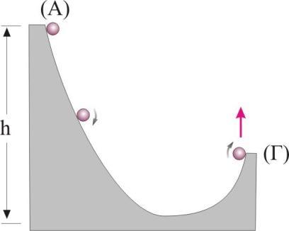 Ερώτηση 69. Το σφαιρίδιο του σχήματος αφήνεται στη θέση (Α) ενός καμπύλου οδηγού. Το σημείο Α απέχει κατακόρυφα h από το οριζόντιο δάπεδο.