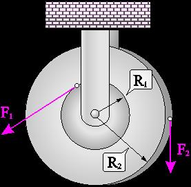 Η τροχαλία έχει ακτίνες R R 0cm, 0cm και ροπή αδράνειας ως προς τον άξονα περιστροφής I kgm.