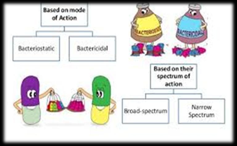 αντιβιοτικά- ορισμός Φυσικά παράγωγα μικροοργανισμών που δρουν εναντίον άλλων μικροοργανισμών (αντι-βιοτικά) σήμερα ο όρος έχει αντικατασταθεί: αντιμικροβιακά γιατί εκτός από φυσικά παράγωγα,