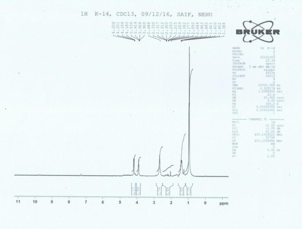 3u 3u Fig S 2 : H NMR