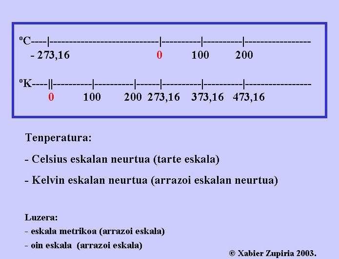 Bioestatistika eta Demografía (. edizioa):. Aldagaiak. Xabier Zupiria 7. Debekatua fotokopiak egitea Adibidea: - Ezaugarria: Adimena. Neur-tresna: WAIS (Wechler Adult Inteligence Scale).