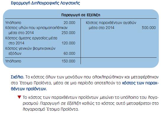 Προστίθεται επίσης το κόστος των γενικών βιομηχανικών εξόδων της τρέχουσας περιόδου.