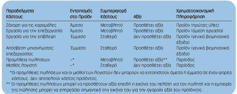 Παραδείγματα Ταξινομήσεων Αναγνώρισης