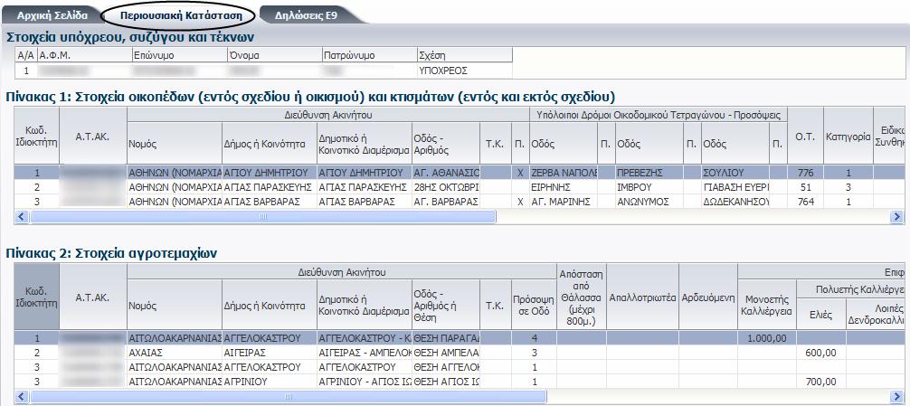 9. Καρτέλα «Περιουςιακή κατάςταςη» Προβάλλεται θ περιουςιακι εικόνα του υπόχρεου για το ζτοσ αναφοράσ (Εικόνα 39).