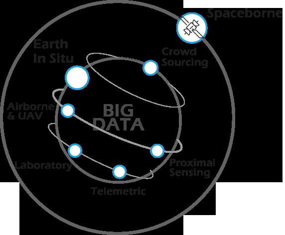 Πλατφόρμες & Συστήματα Παρατήρησης Γης Επίγεια In Situ
