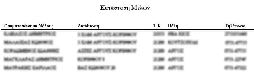 19.4 Κατάσταση Μελών Ανά Ιδιότητα Έχετε την επιλογή να κάνετε εκτύπωση