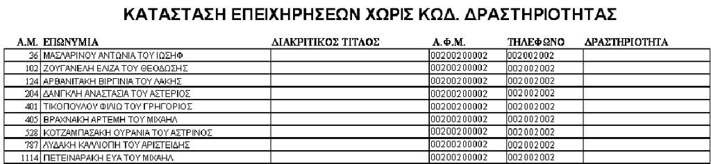 19.13 Επιχειρήσεις Χωρίς Κύρια Δραστηριότητα Η εκτύπωση εμφανίζει επιχειρήσεις που δεν έχουν δηλώσει