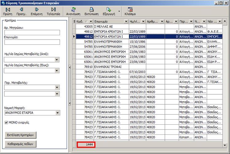 Επιπλέον στα αποτελέσματα της αναζήτησης εμφανίζονται 41 στήλες με πληροφορίες για την εταιρεία (Επωνυμία, νομική μορφή, διεύθυνση ) και για το ειδικό Μητρώο (Ημερομηνίες έναρξης, λήξης, ανανέωσης,