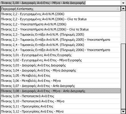 Κατάστασης Επιλέξετε Δημιουργία