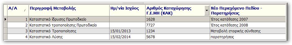 6. Καταστατικό Τροποποίησης Πρωτοδικείου 7. Καταστατικό Λύσης Πρωτοδικείου 10.