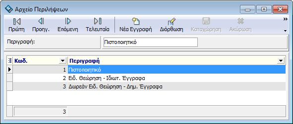 Αρχείο Περιλήψεων: Για να τροποποιήσετε μια περιγραφή περίληψης ανοίγετε το σχετικό μενού, επιλέγετε