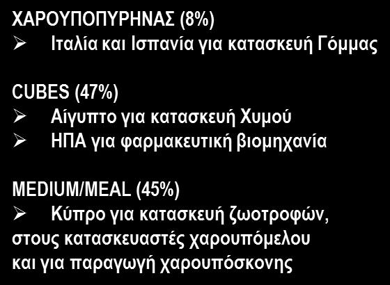 (120-150 ΜΤ) Αίγυπτο για