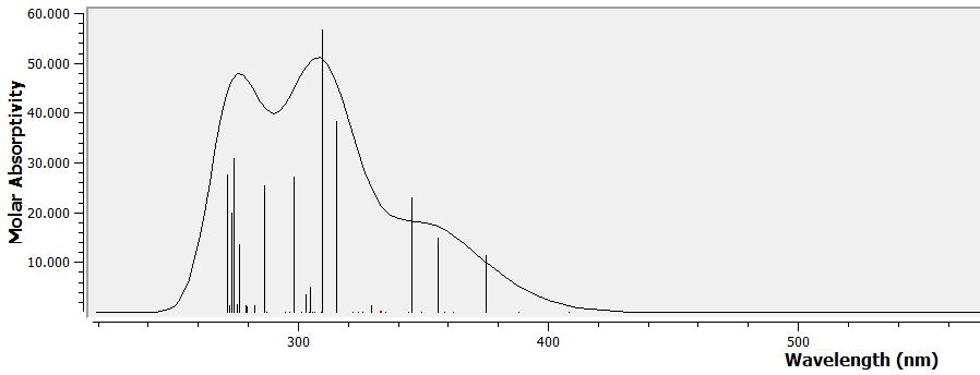 Gaussian shaped absorption spectra and transitions of complex 6  Figure