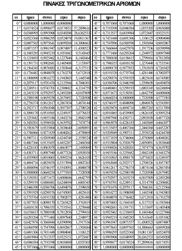 Παντελοπούλου Σταυρούλα (ΠΕ 19)