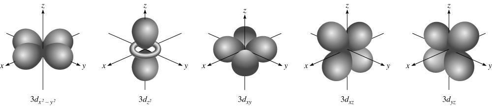 m l = -2 m l = -1 m l