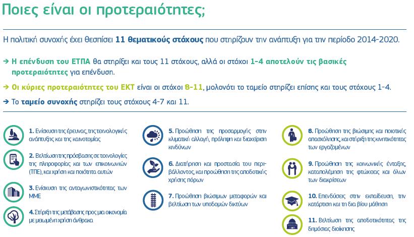 Οι Προτεραιότητες της