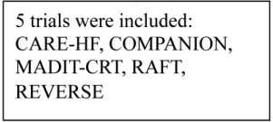 Cardiac resynchronization therapy is not associated with a reduction in mortality or heart failure hospitalization in patients with non-lbbb QRS morphology: meta-analysis of randomized controlled