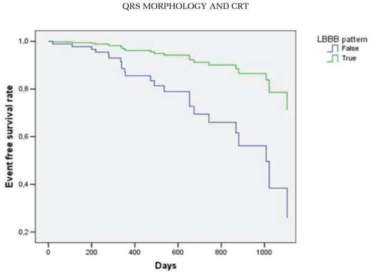 LBBB: better