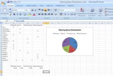 λογιστικό φύλλο με τις προτιμήσεις των μαθητών, στη συνέχεια ακολούθησε η επεξεργασία των δεδομένων.