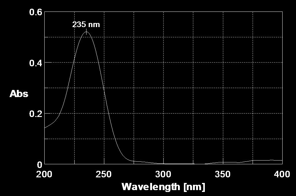 5 0-5 -10-15 -20 200 250 300 wavelength (nm) CD spectrum of