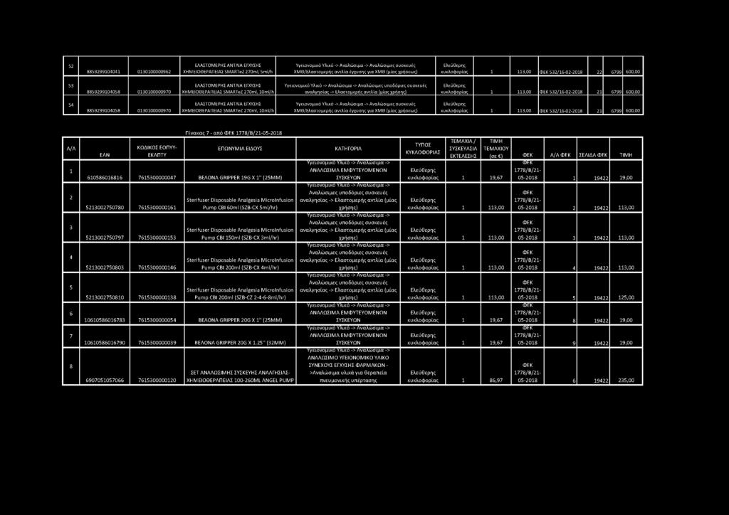 υποδόριες συσκευές αναλγησίας -> Ελαστομερής αντλία (μίας χρήσης) 1 113,00 ΦΕΚ 532/16-02-2018 21 6799 600,00 54 8859299104058 0130100000970 ΕΛΑΣΤΟΜΕΡΗΣ ΑΝΤΛΙΑ ΕΓΧΥΣΗΣ ΧΗΜΕΙΟΘΕΡΑΠΕΙΑΣ SMARTeZ 270ml,