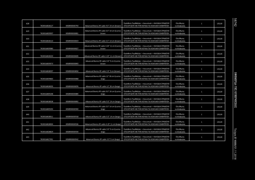 628 629 630 631 632 633 634 635 636 637 638 639 640 641 642 643 7630016818127 0058900000793 Advanced Bionics RF cable 9.5" 24 cm (brown) 7630016839597 0058900000801 Advanced Bionics RF cable 5.